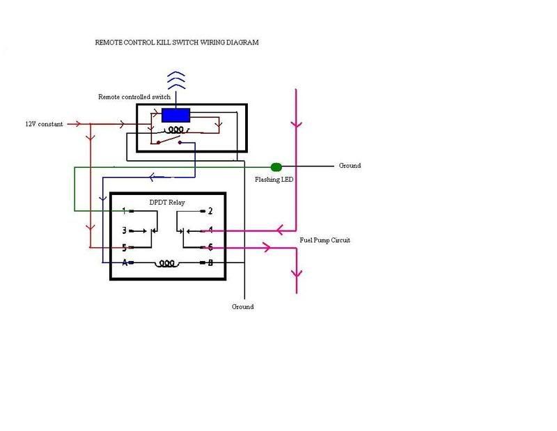 What car alarm are you using? Pro's and Con's? - ClubRoadster.net